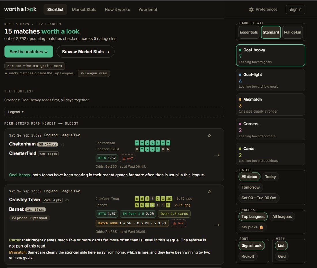 Football-data screener, shortlist view